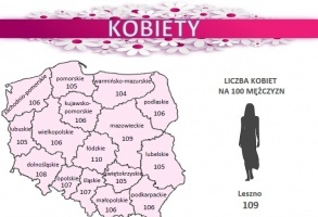 Kobiety w liczbach