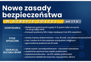 Nowe zasady od 17 października