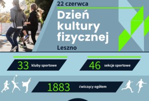 Dzień Kultury Fizycznej w liczbach