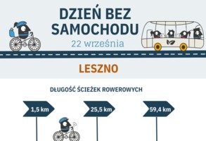 Dzień bez Samochodu