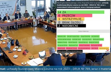 Budżet na 2023 uchwalony