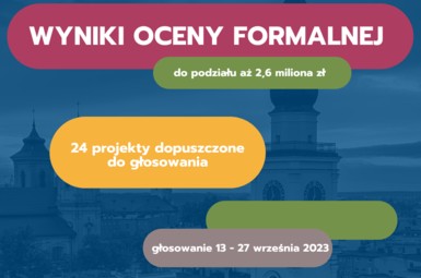 Wyniki oceny formalnej Budżetu Obywatelskiego 2024